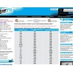 Отзывы людей о dnar.ru